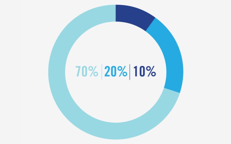 10% học chính thức