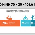 Mô Hình 70-20-10 Là Gì? Cấu Trúc, Lợi Ích Và Cách Triển Khai Hiệu Quả
